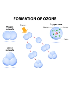 Molecules ozone and oxygen. process photochemical ozone formation ...